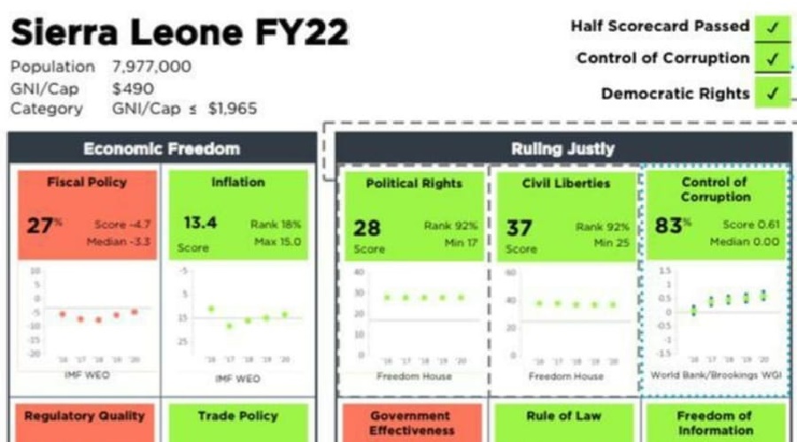 Sierra Leone Improves in Various Sector in The Record of The MCC Scorecard