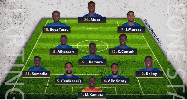 Nigeria Vs Sierra Leone: Leone Stars Confirmed Line up to Face Super Eagles