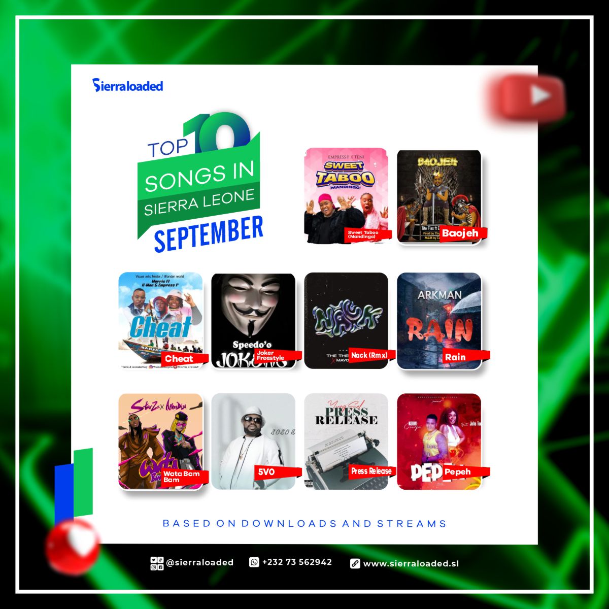 Top 10 Songs in Sierra Leone For September 2022