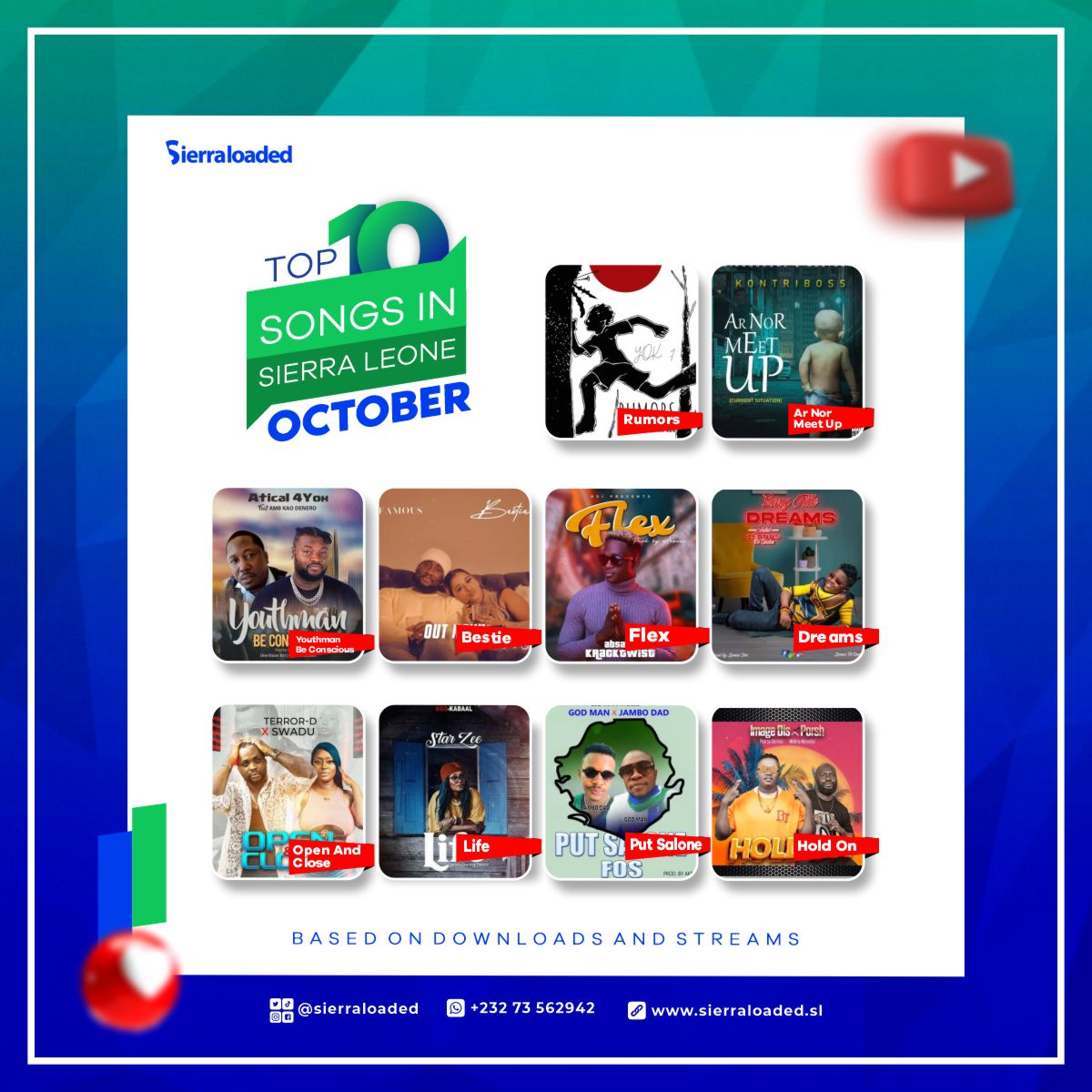 Top 10 Songs in Sierra Leone For October 2022