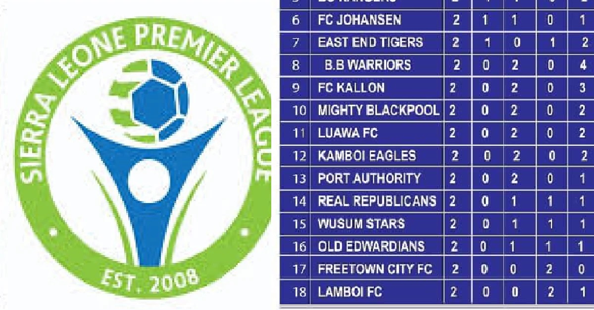 All You Need to Know About Sierra Leone Premier League Week Two