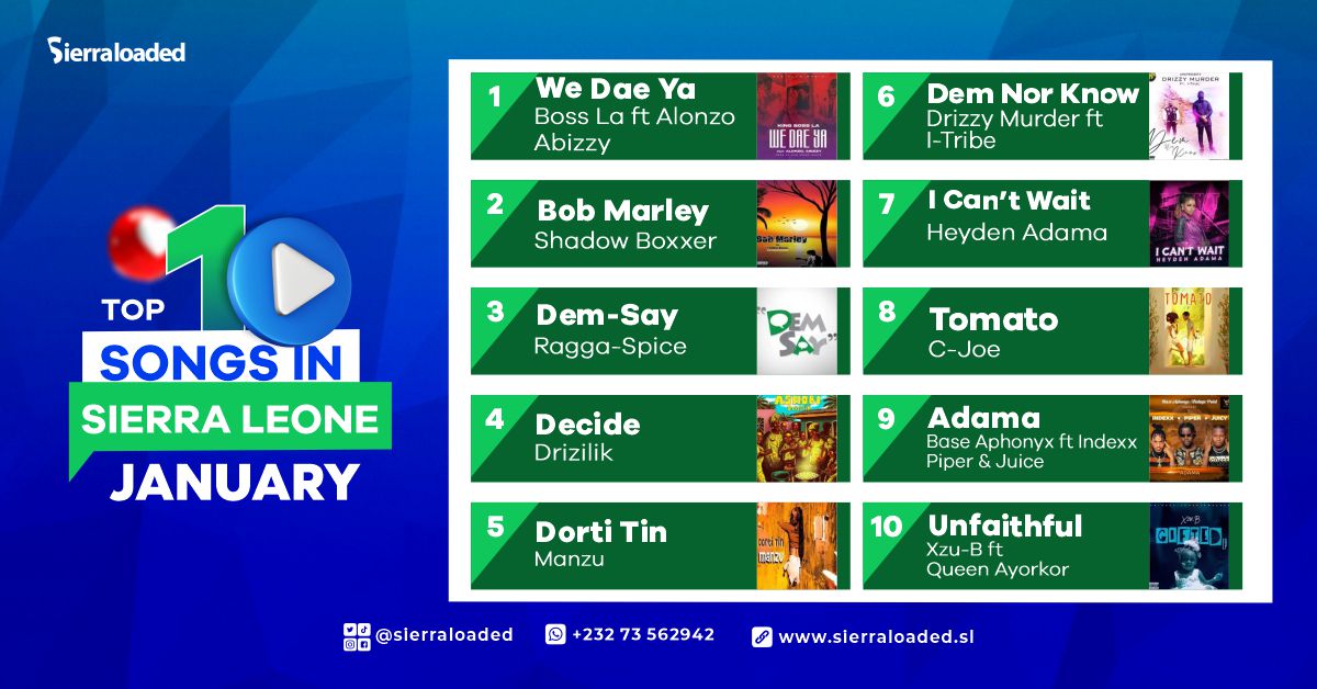 Top 10 Songs in Sierra Leone For January 2023