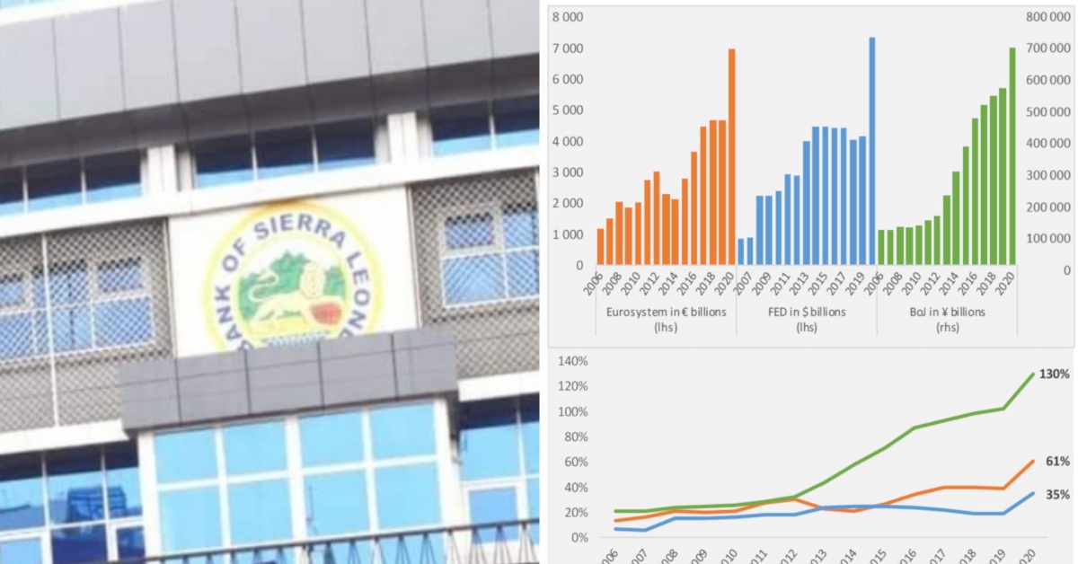 Sierra Leone’s Banking Sector Maintains Stability, But Profitability Declines in 2022Q4