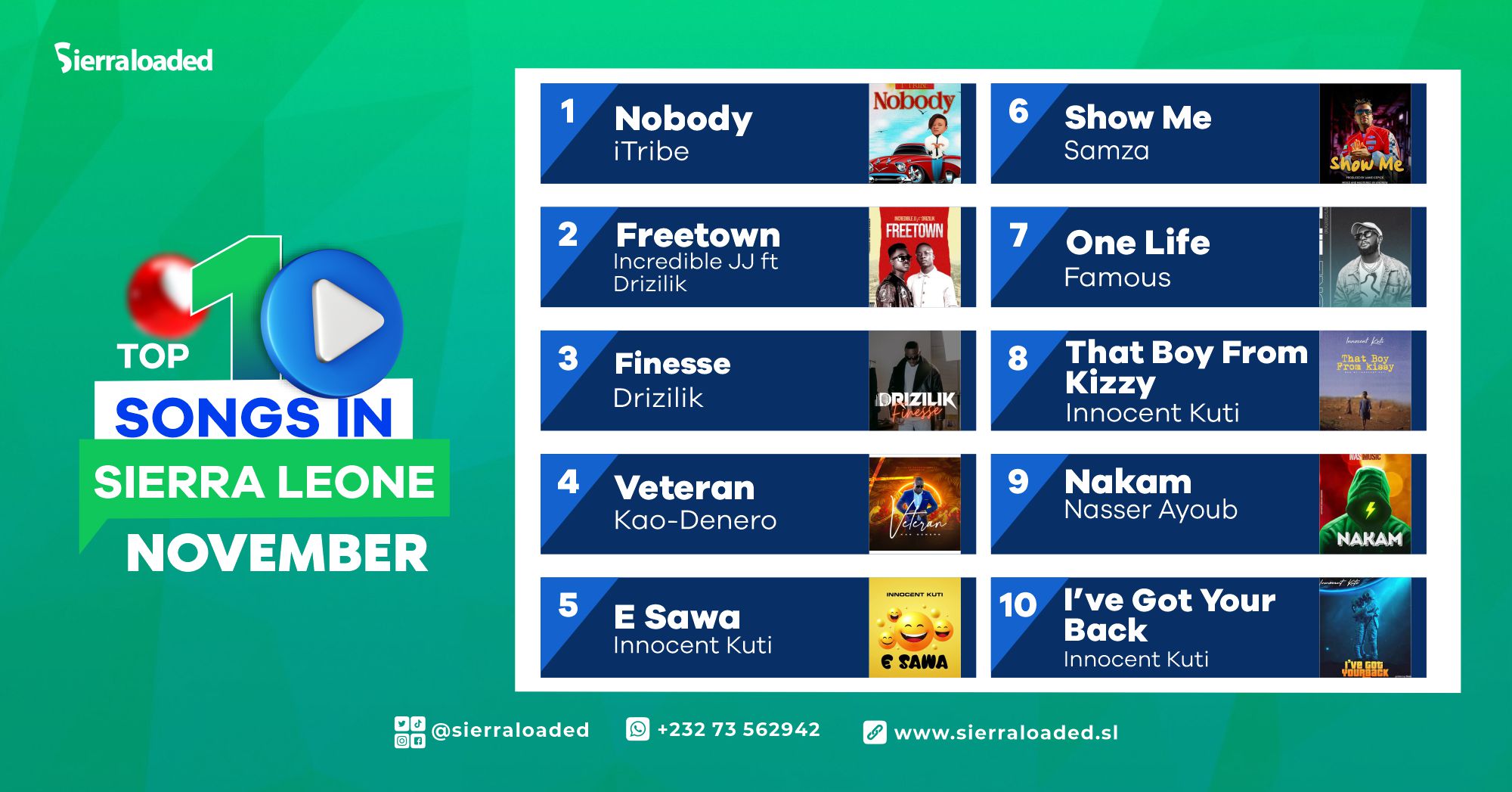 Top 10 Songs in Sierra Leone For November 2023