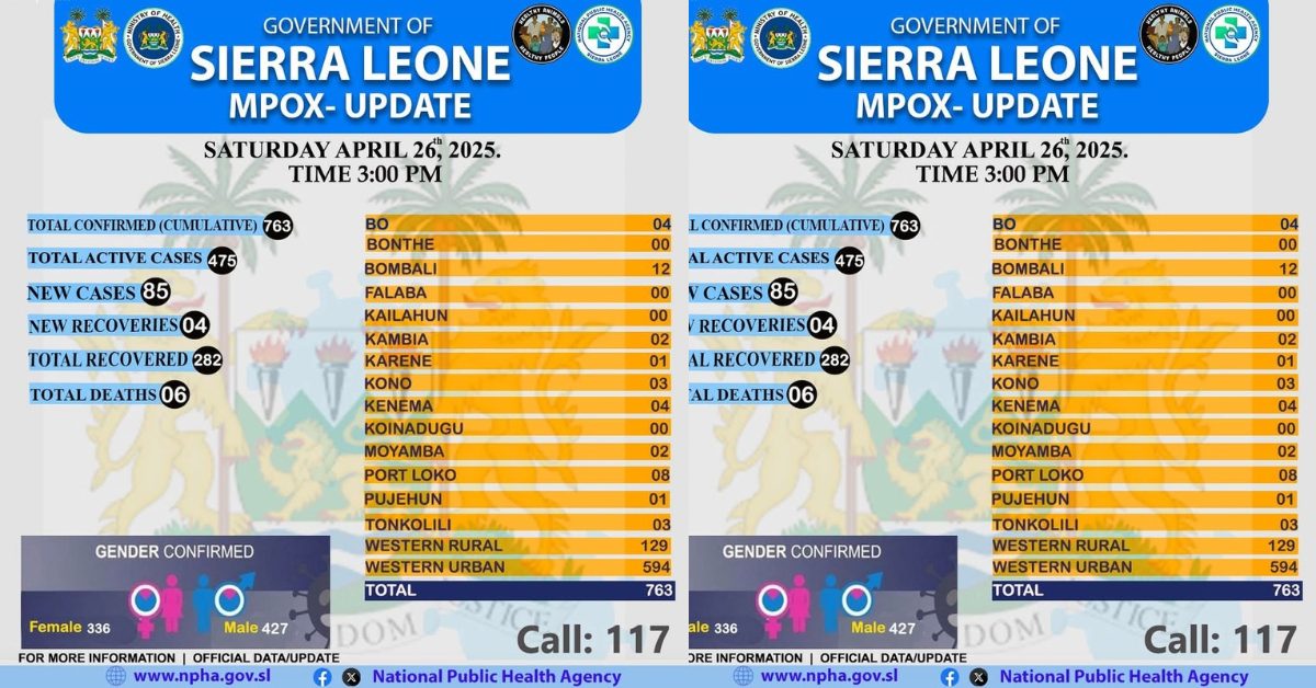 Sierra Leone Confirms 85 New Mpox Cases and 6 Deaths