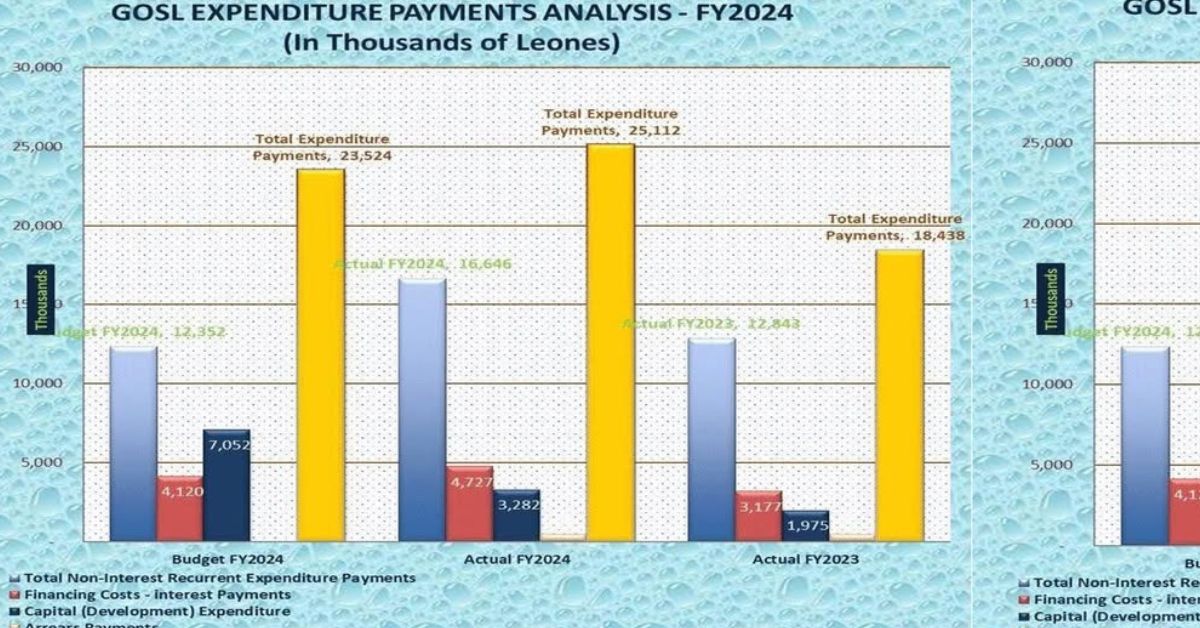 Sierra Leone Government Exceeds 2024 Budget by Over NLe 1.6 Billion, Sparks Fiscal Concerns