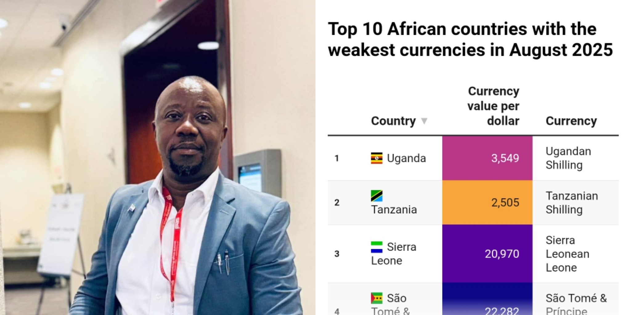 State House Communications Director Misleads Public with Fake strongest Currency List